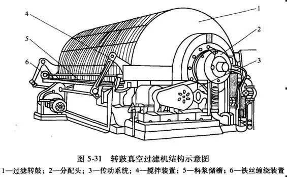 转鼓真空过滤机.webp