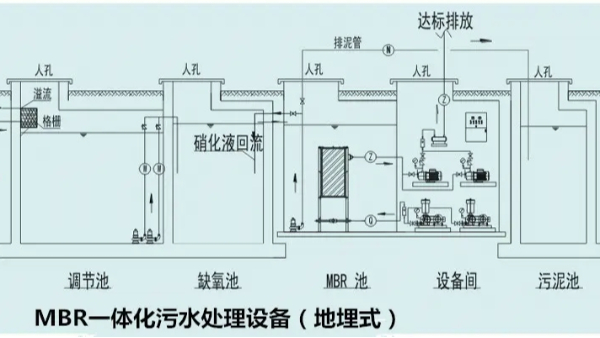 MBR工艺系统及分类