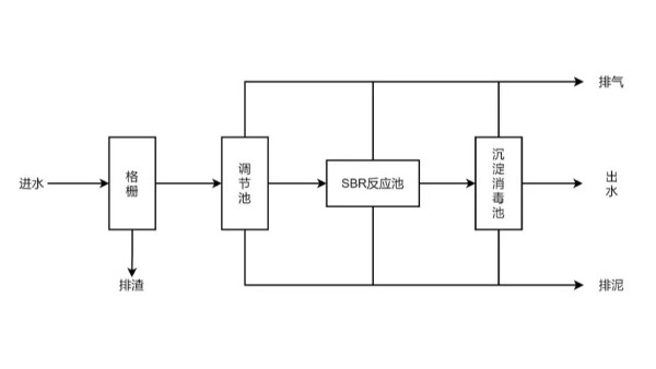 SBR工艺图