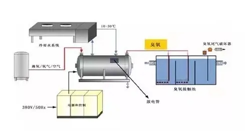 美赢环保为您解析超声氧化法