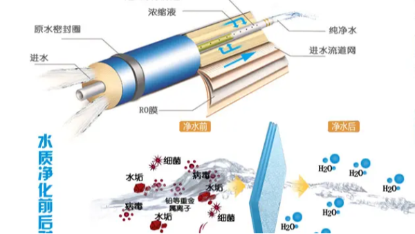 反渗透特点、作用及在污水处理中的应用