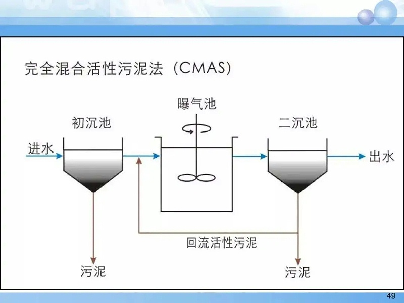 完全混合式活性污泥法.webp